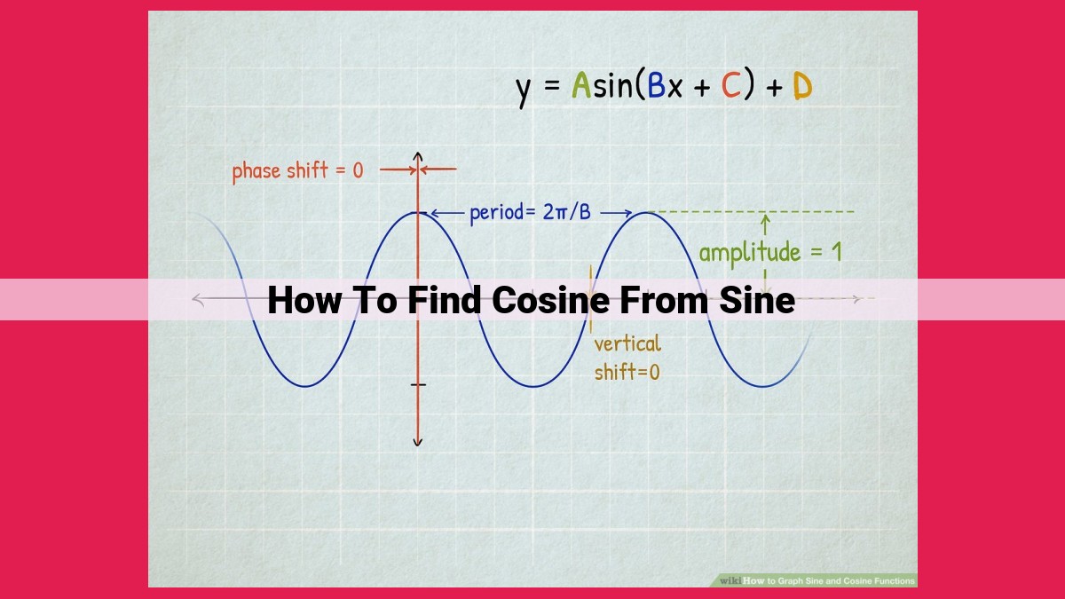 how to find cosine from sine