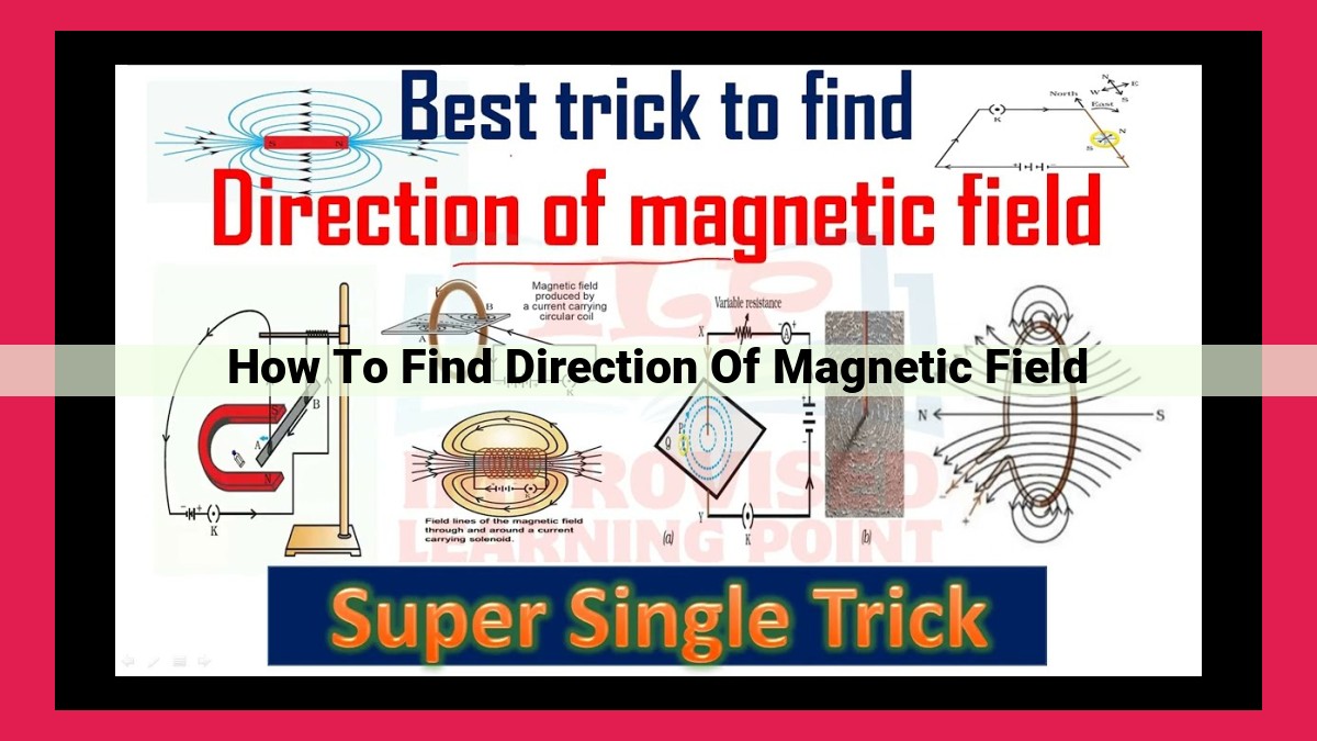 how to find direction of magnetic field