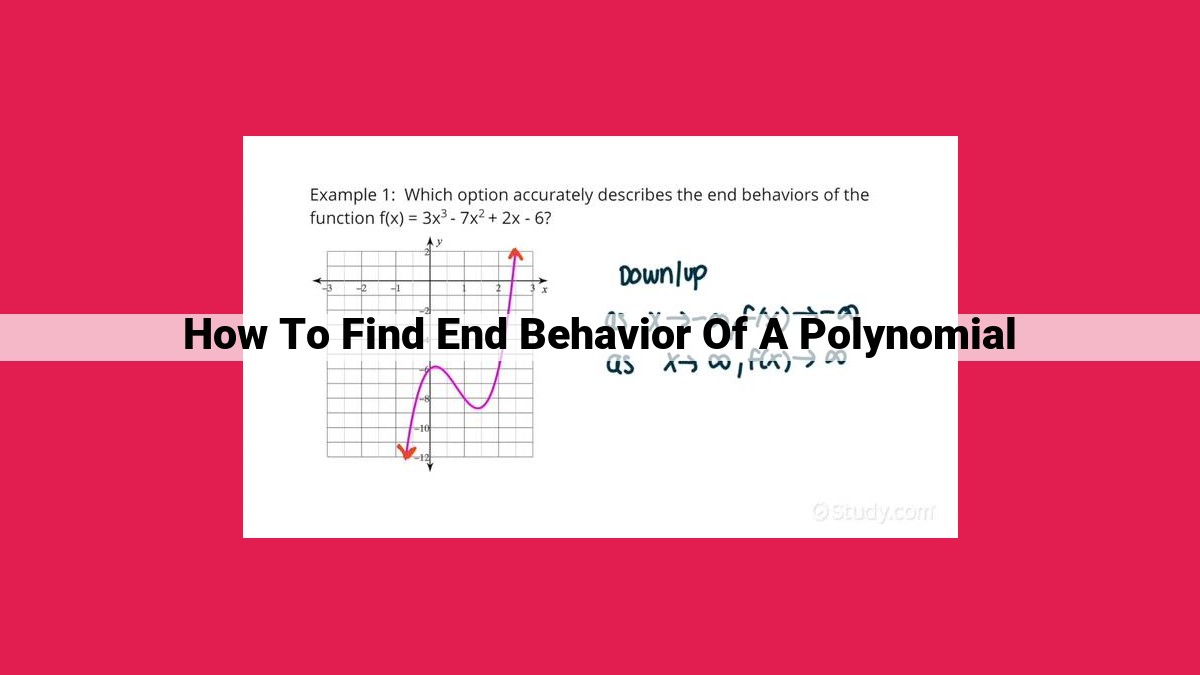 how to find end behavior of a polynomial