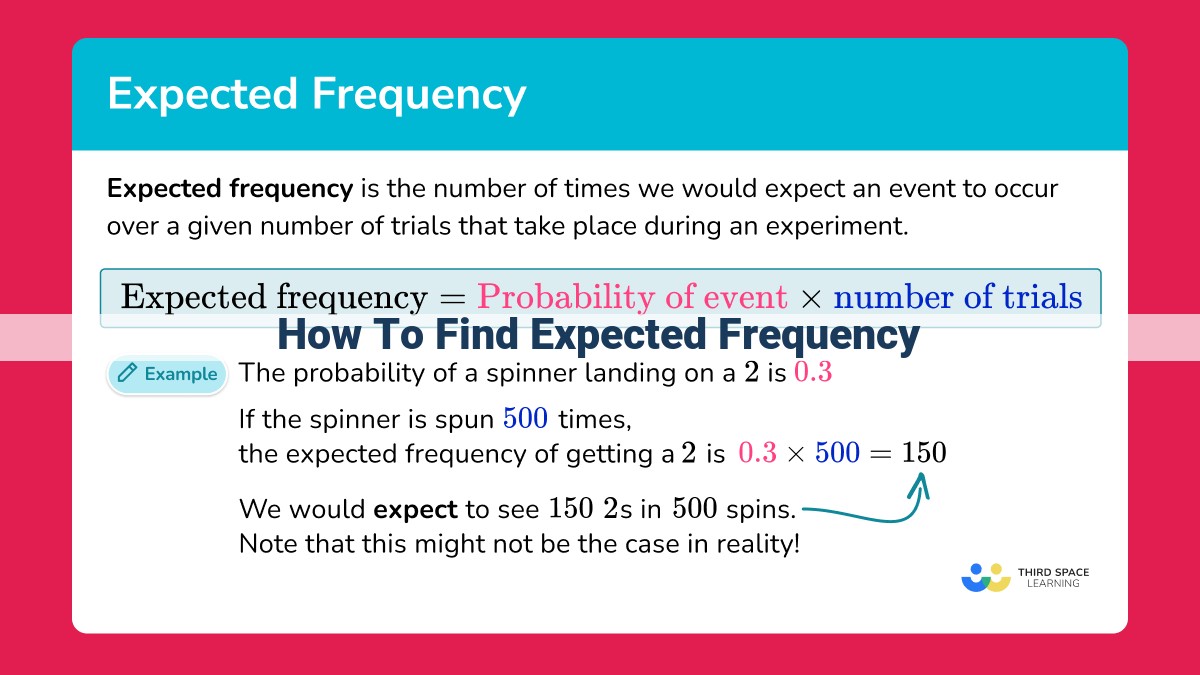 how to find expected frequency