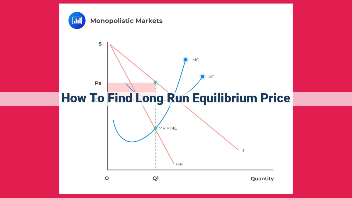 how to find long run equilibrium price