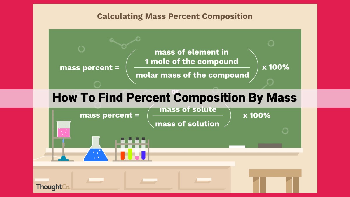 how to find percent composition by mass