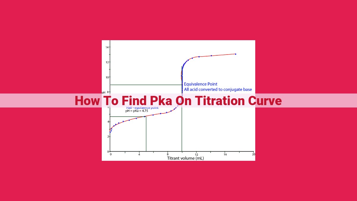 how to find pka on titration curve