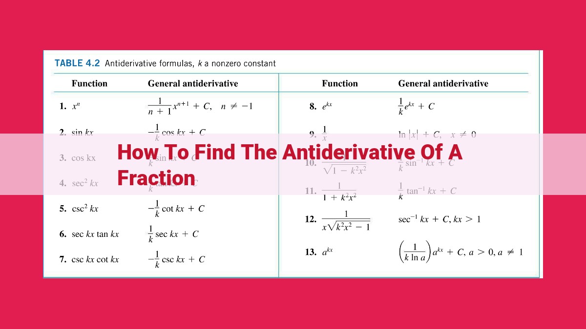 how to find the antiderivative of a fraction