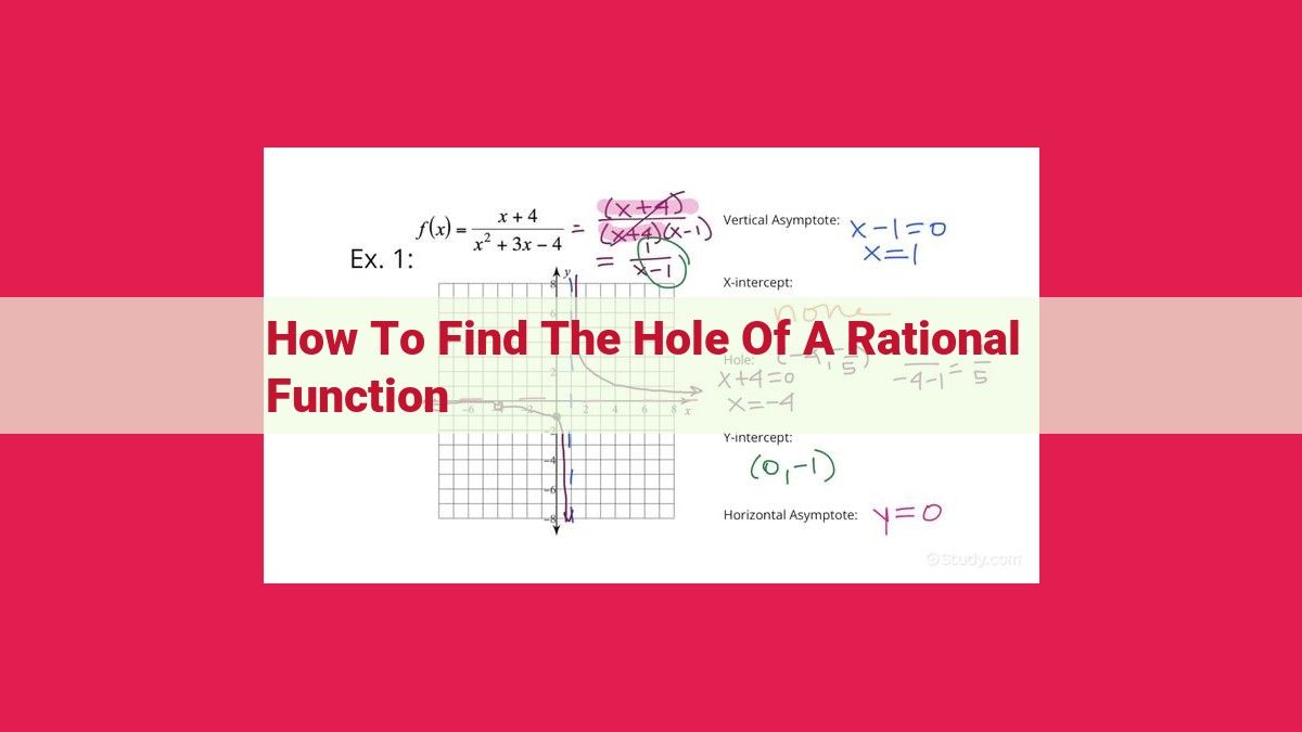 how to find the hole of a rational function