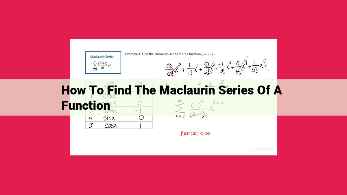 how to find the maclaurin series of a function