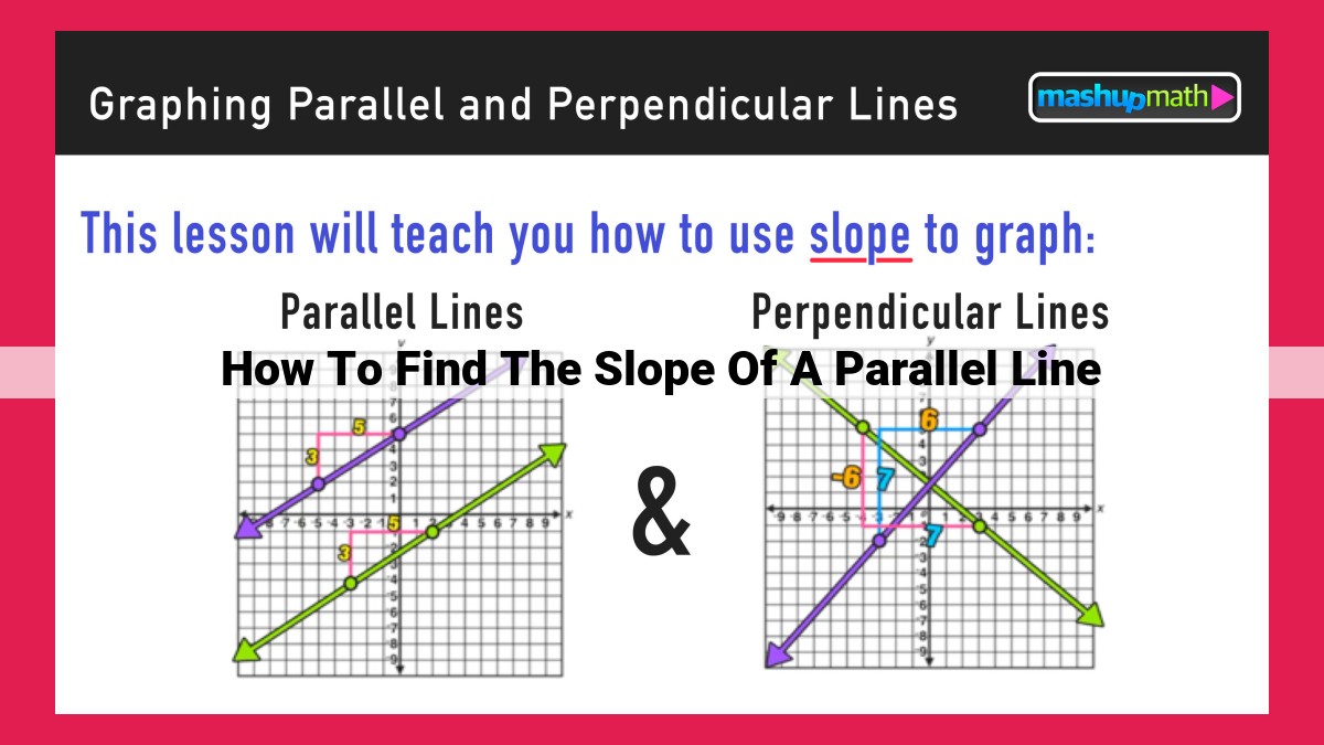 how to find the slope of a parallel line