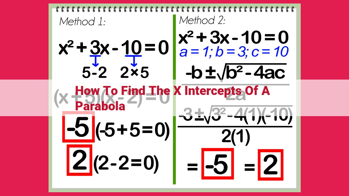 how to find the x intercepts of a parabola