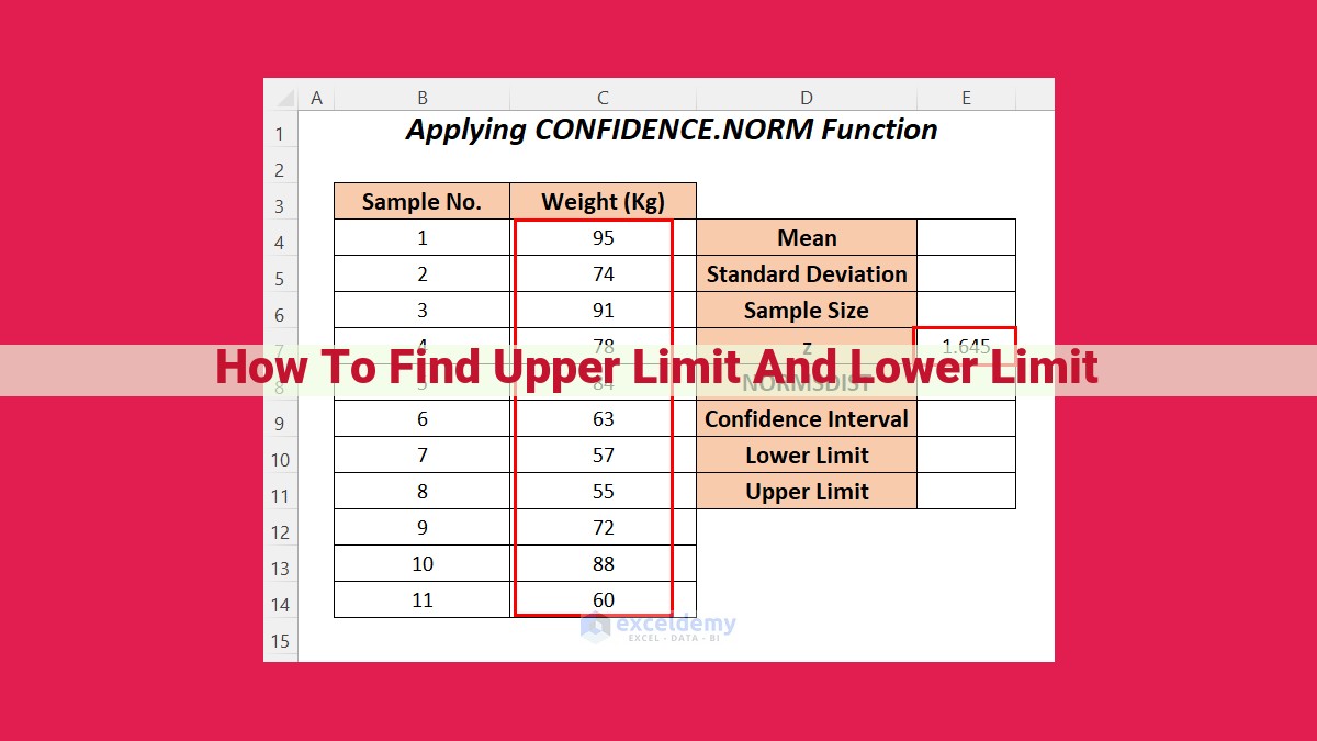 how to find upper limit and lower limit