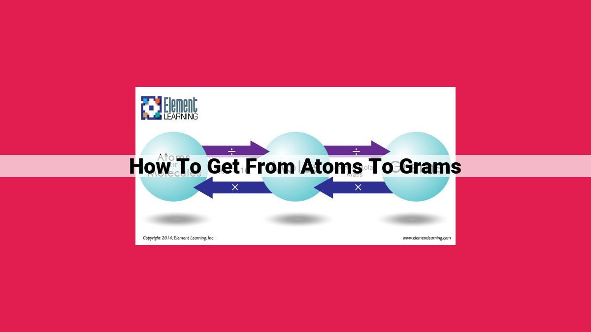 how to get from atoms to grams