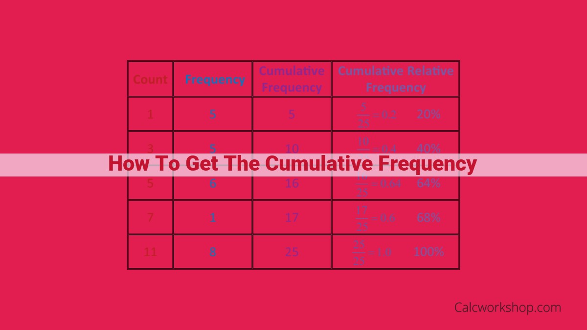 how to get the cumulative frequency