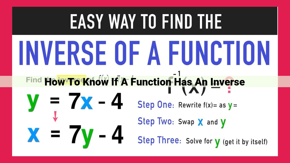 how to know if a function has an inverse