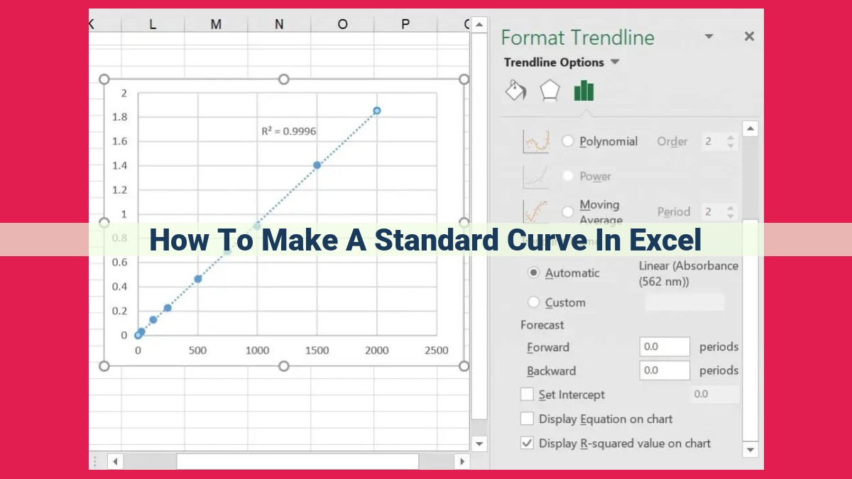 how to make a standard curve in excel