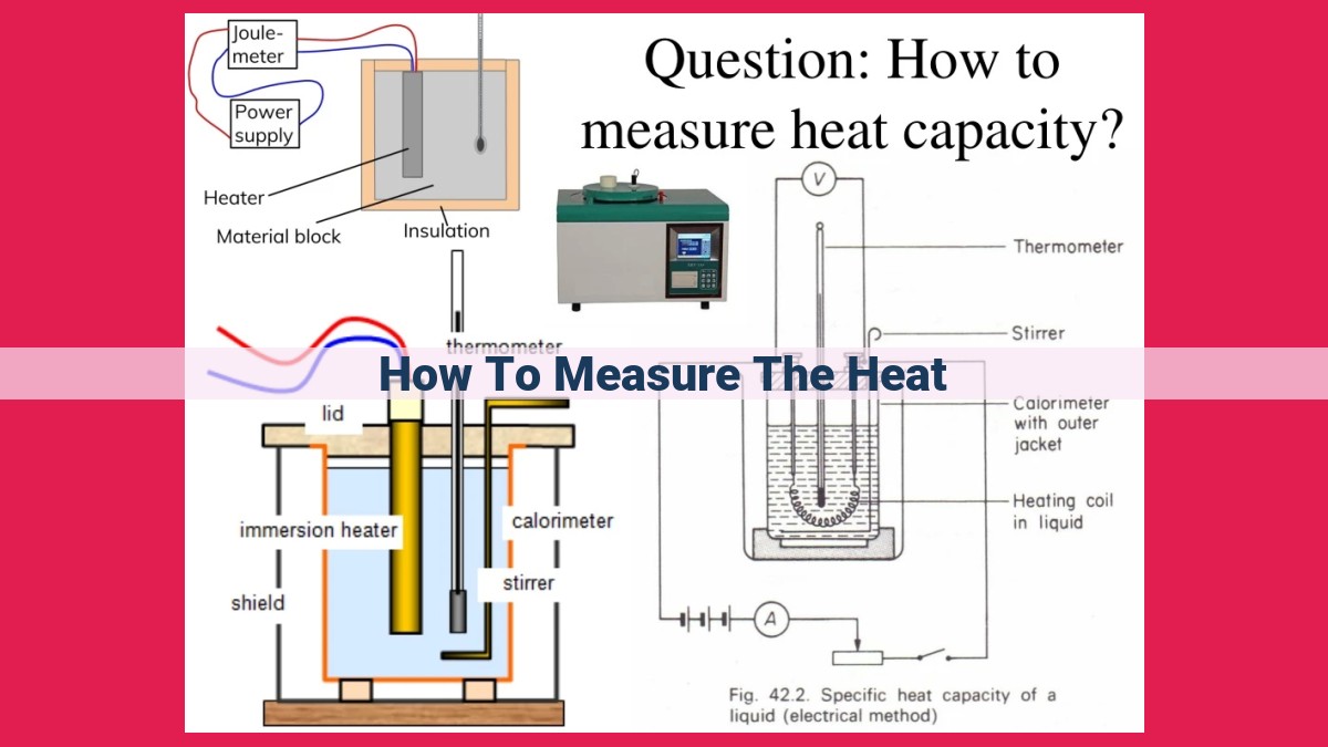 how to measure the heat