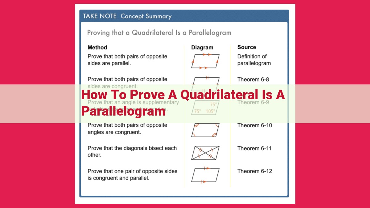 how to prove a quadrilateral is a parallelogram