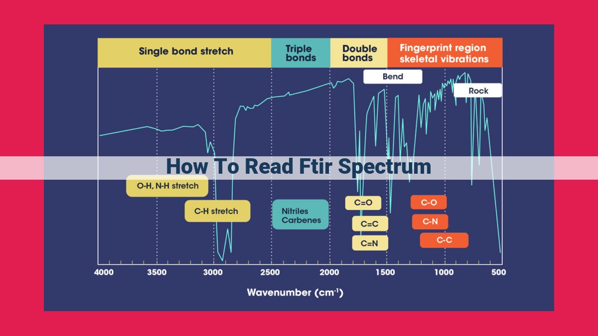 how to read ftir spectrum