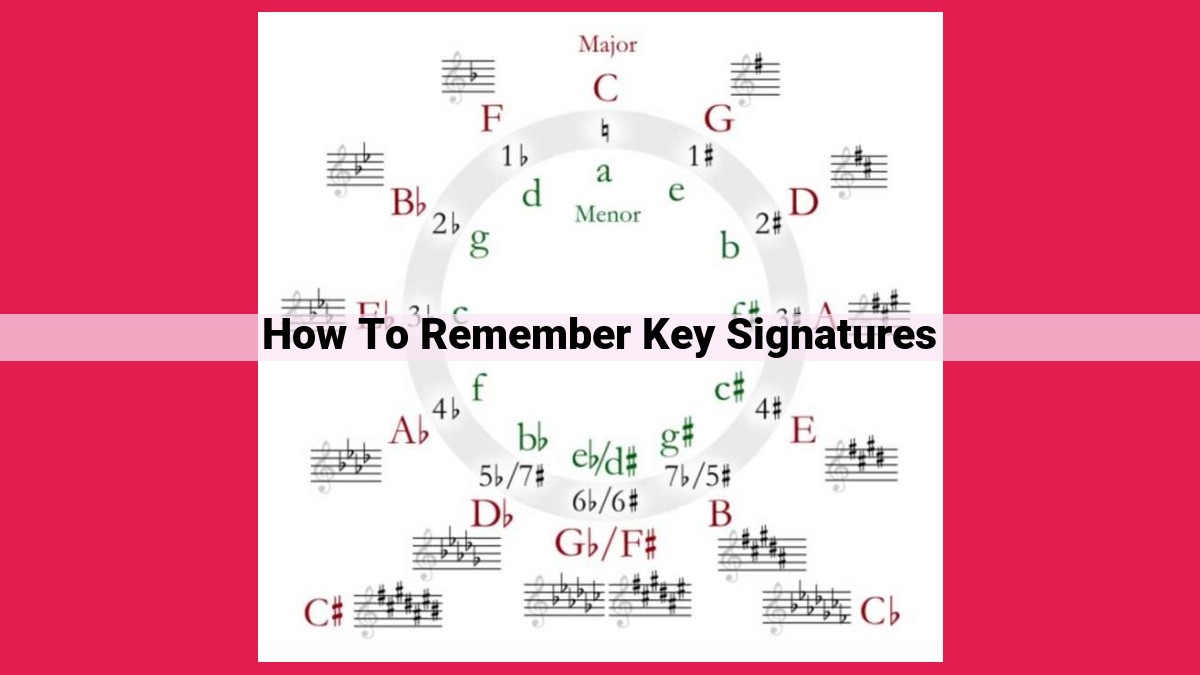 how to remember key signatures