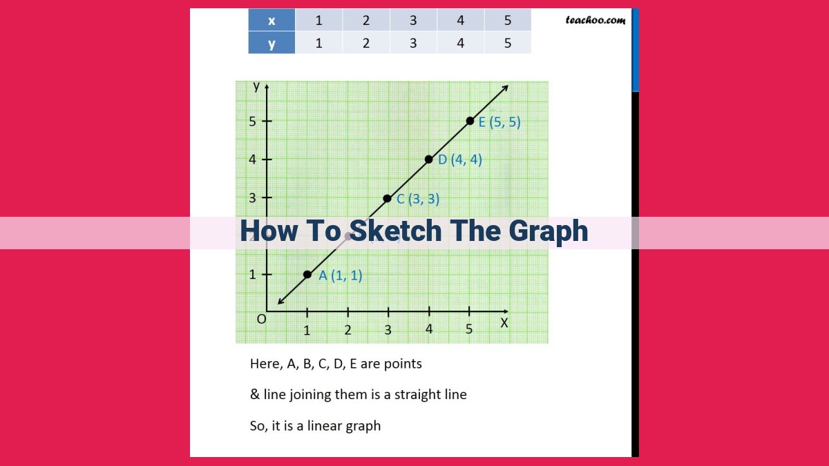 how to sketch the graph