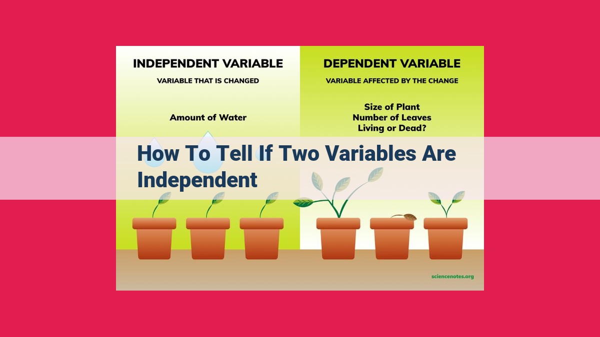 how to tell if two variables are independent