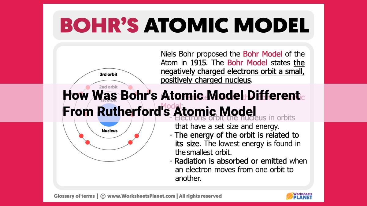 how was bohr's atomic model different from rutherford's atomic model