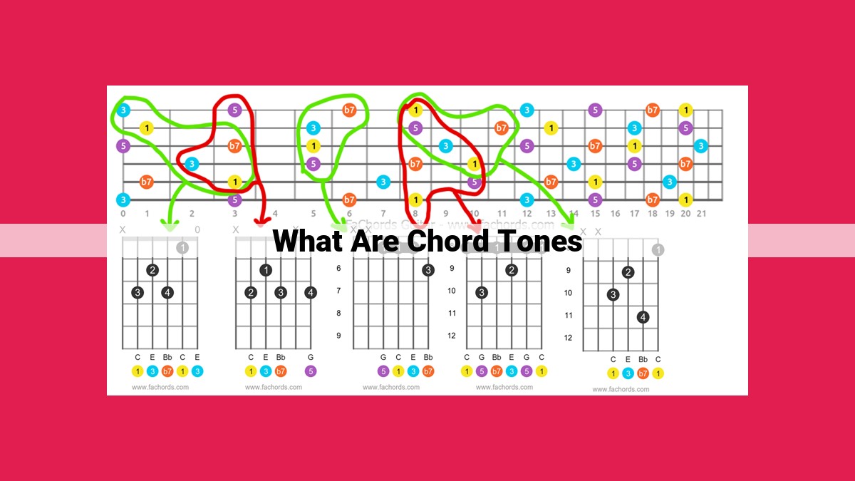 what are chord tones