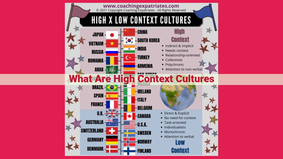 what are high context cultures