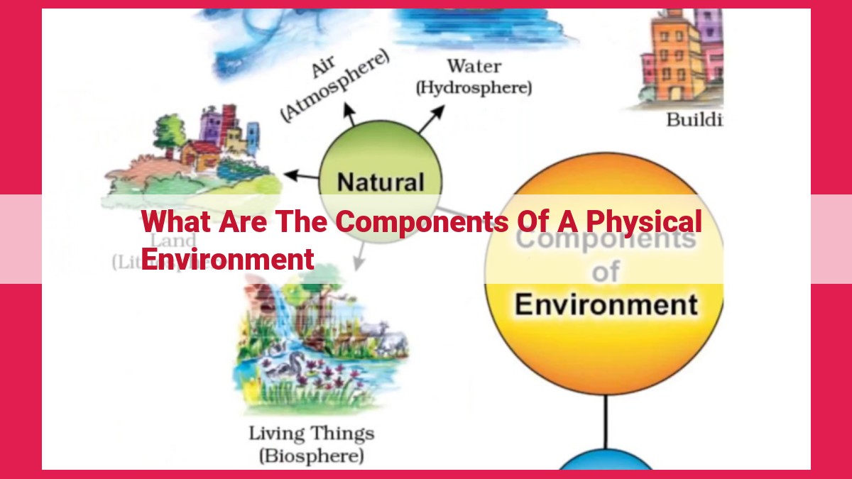 what are the components of a physical environment