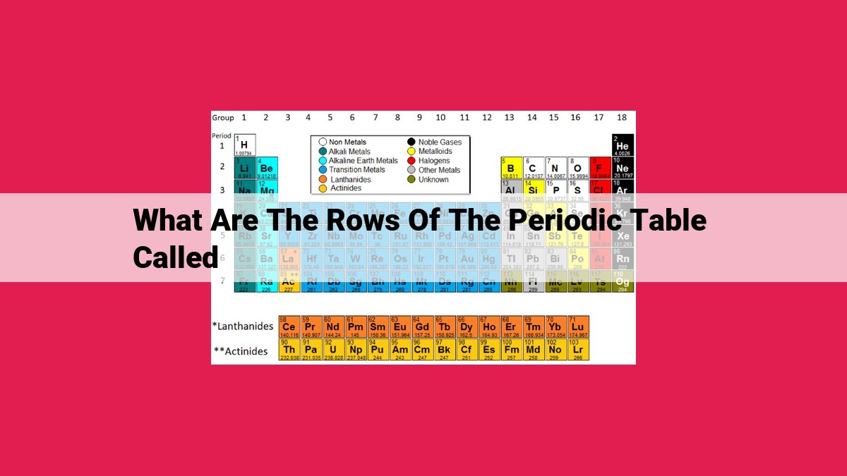 what are the rows of the periodic table called