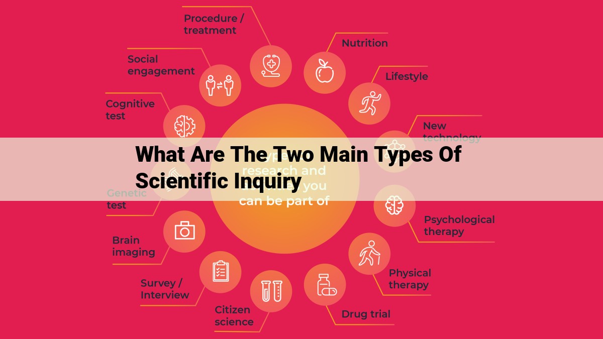 what are the two main types of scientific inquiry