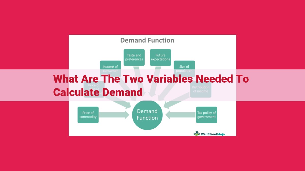 what are the two variables needed to calculate demand