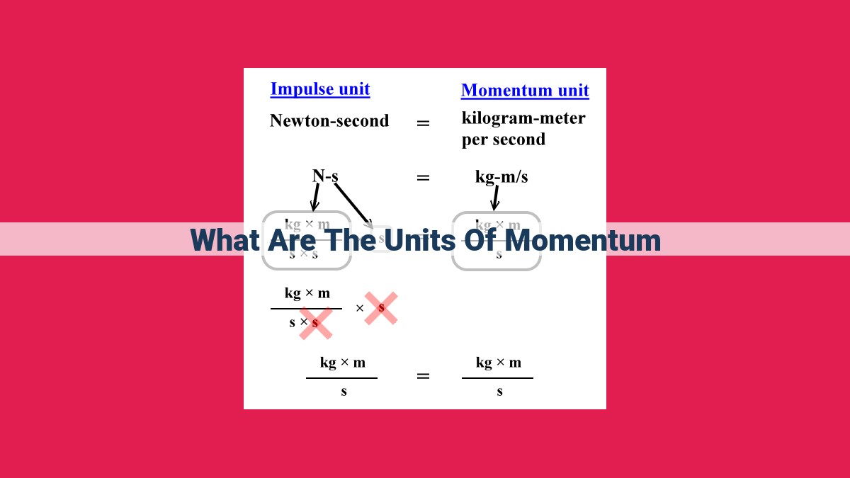 what are the units of momentum