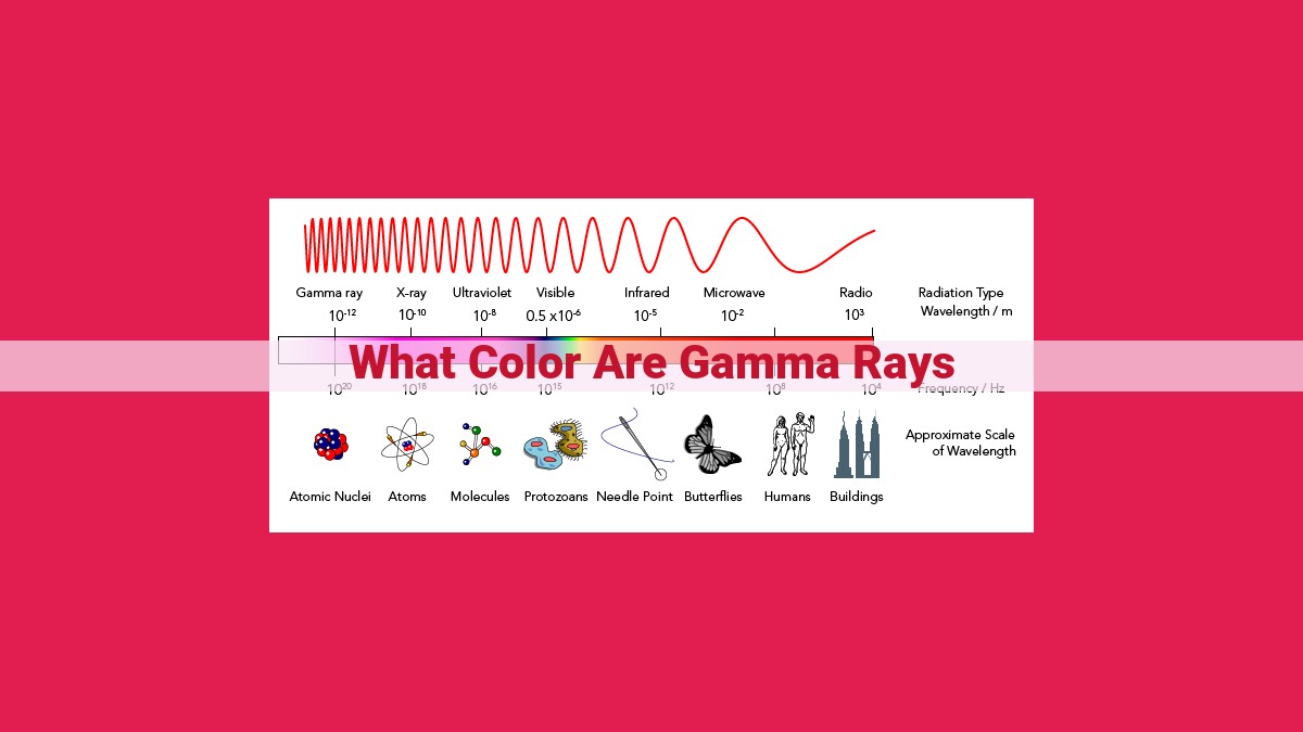 what color are gamma rays