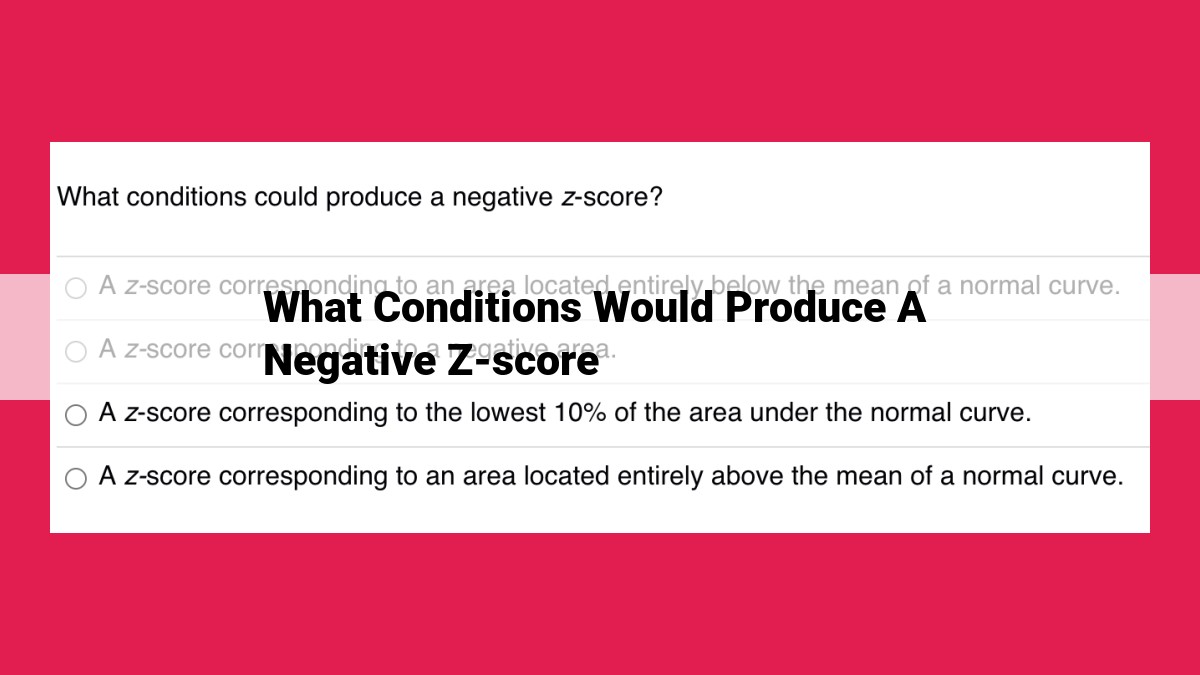 what conditions would produce a negative z-score