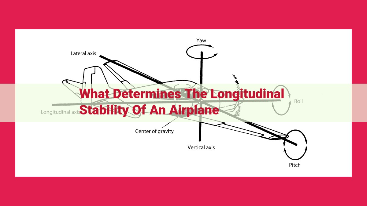 what determines the longitudinal stability of an airplane