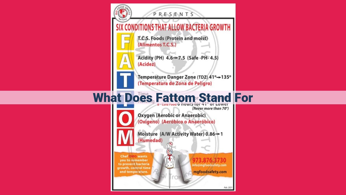 what does fattom stand for