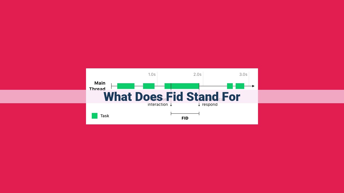 what does fid stand for