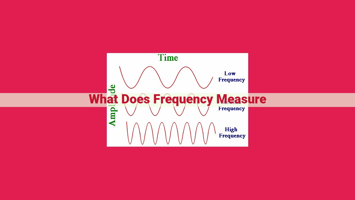 what does frequency measure