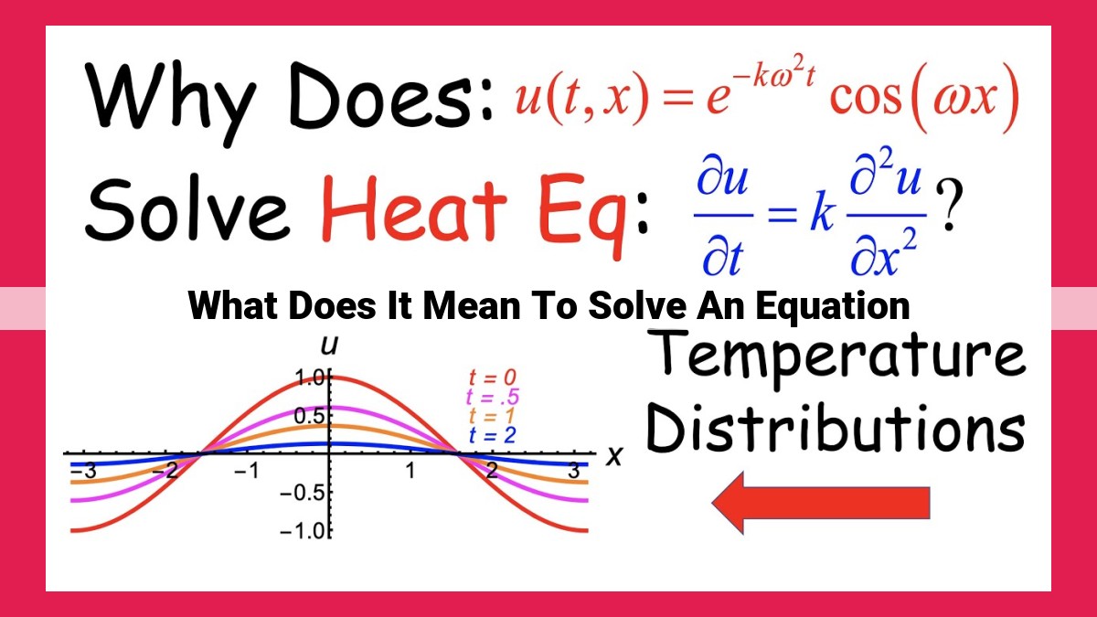 what does it mean to solve an equation