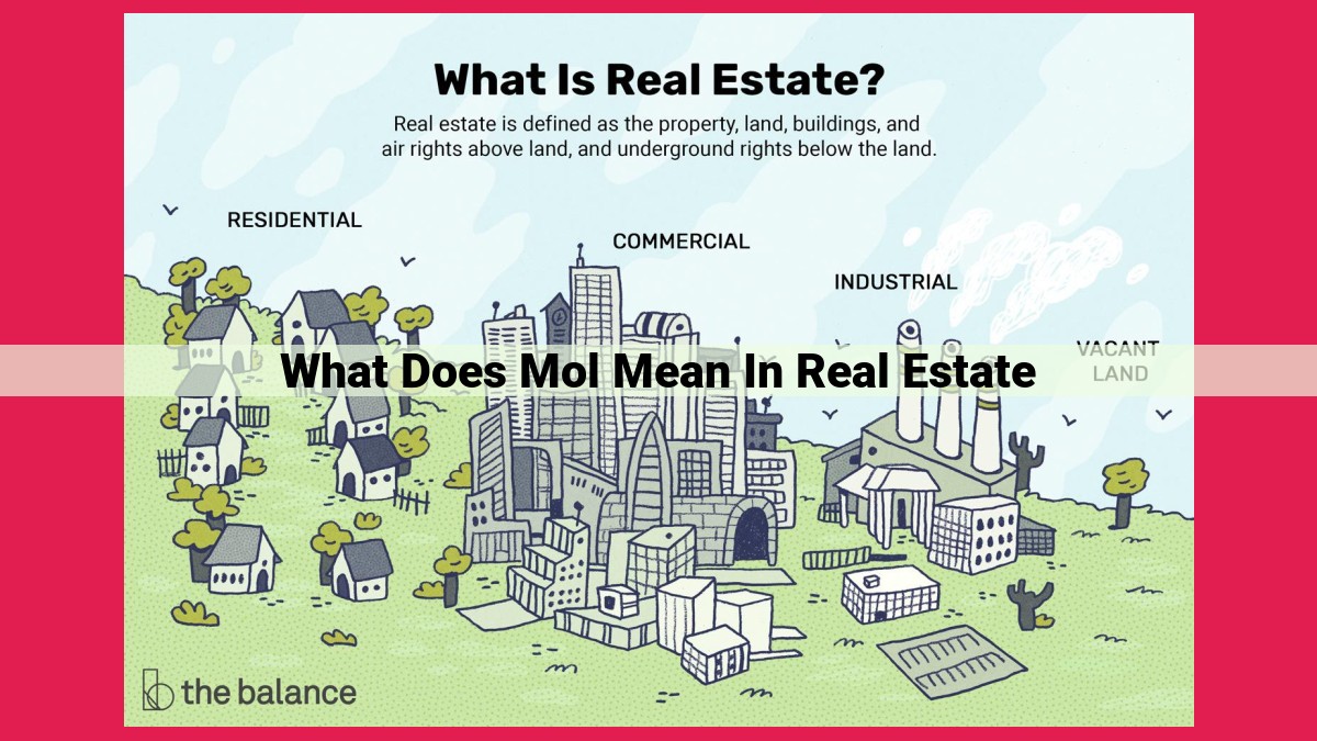 what does mol mean in real estate