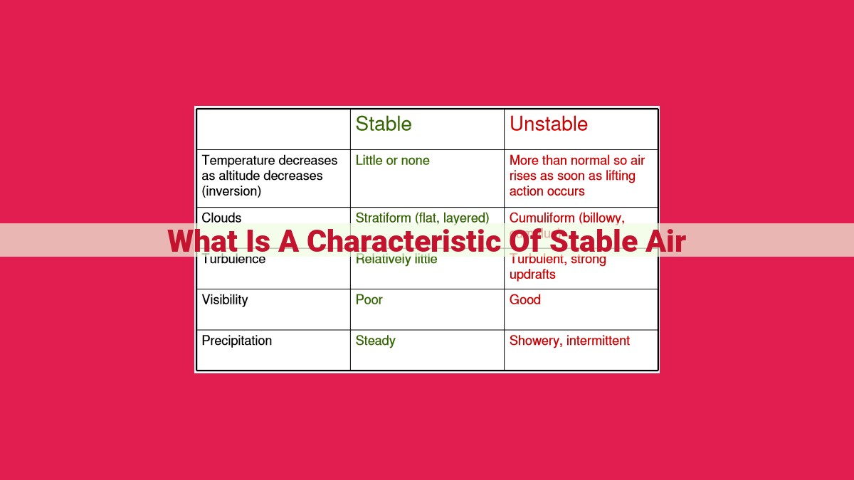 what is a characteristic of stable air