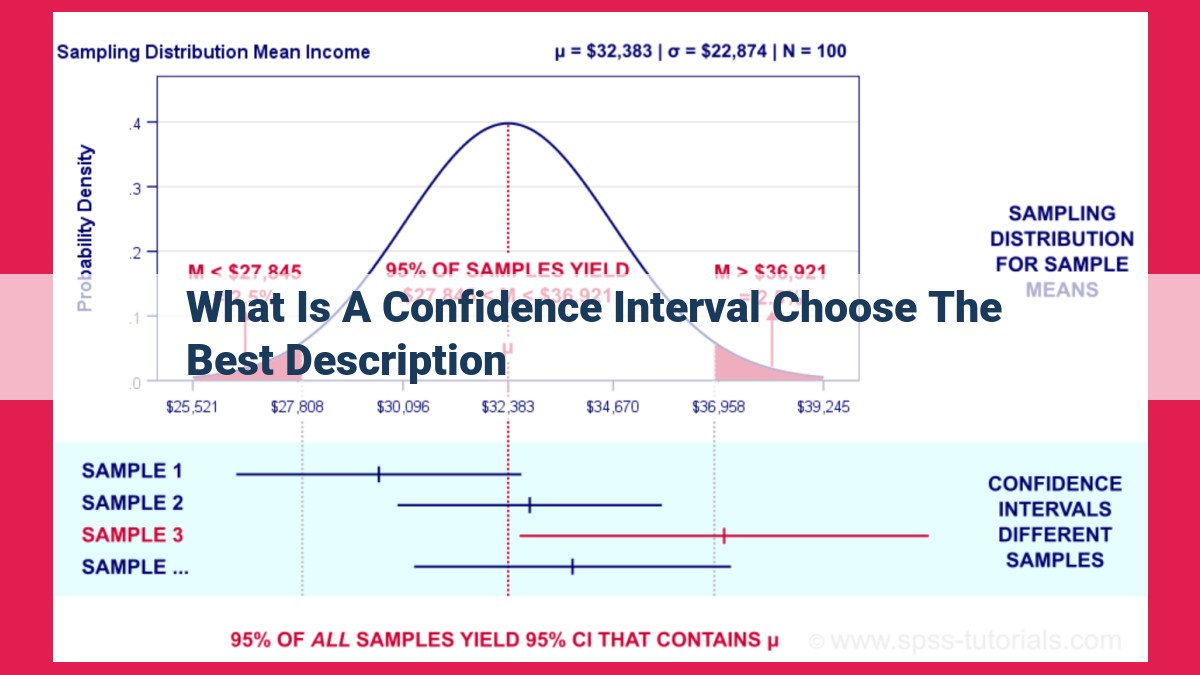 what is a confidence interval choose the best description