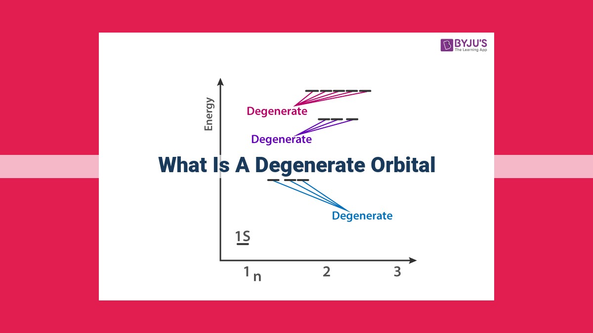 what is a degenerate orbital