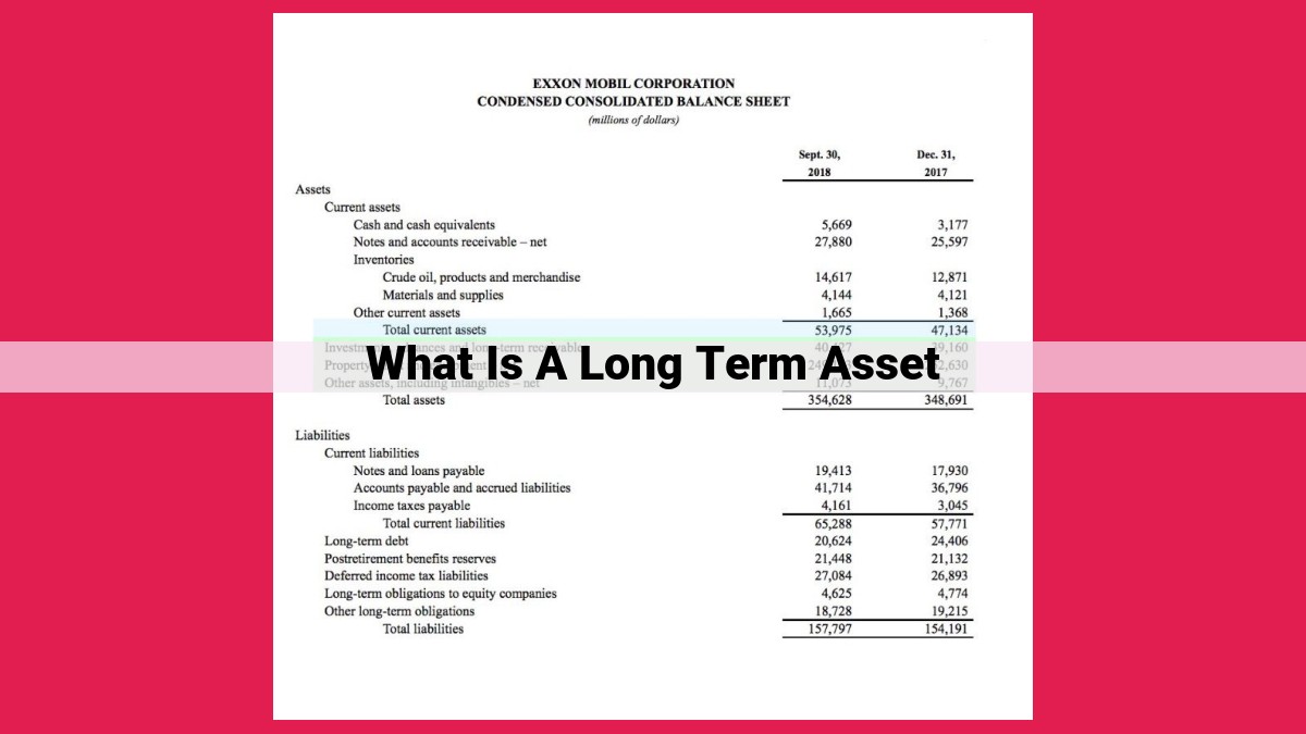 what is a long term asset