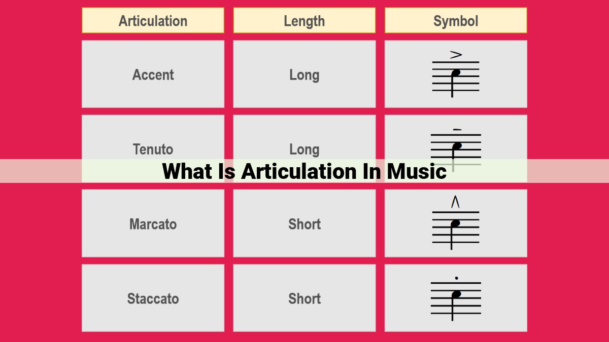 what is articulation in music