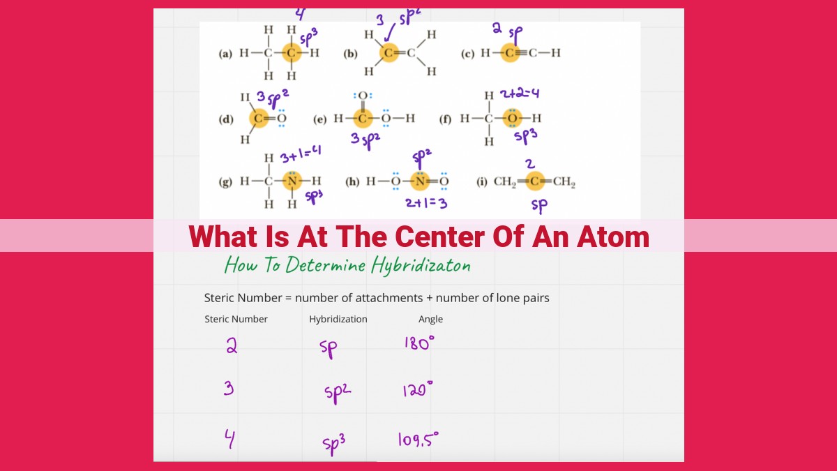 what is at the center of an atom