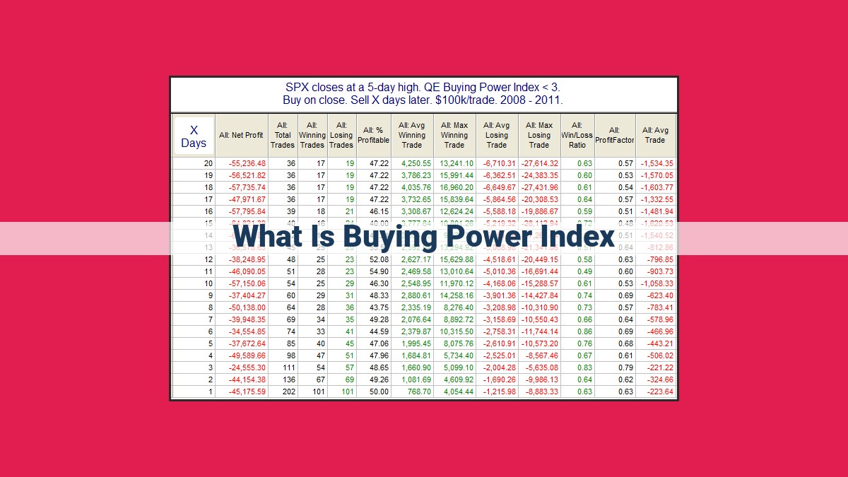 what is buying power index