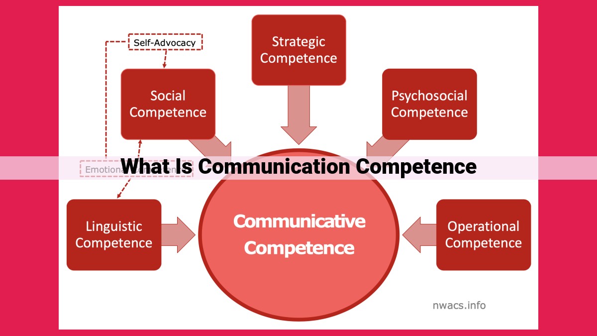 what is communication competence