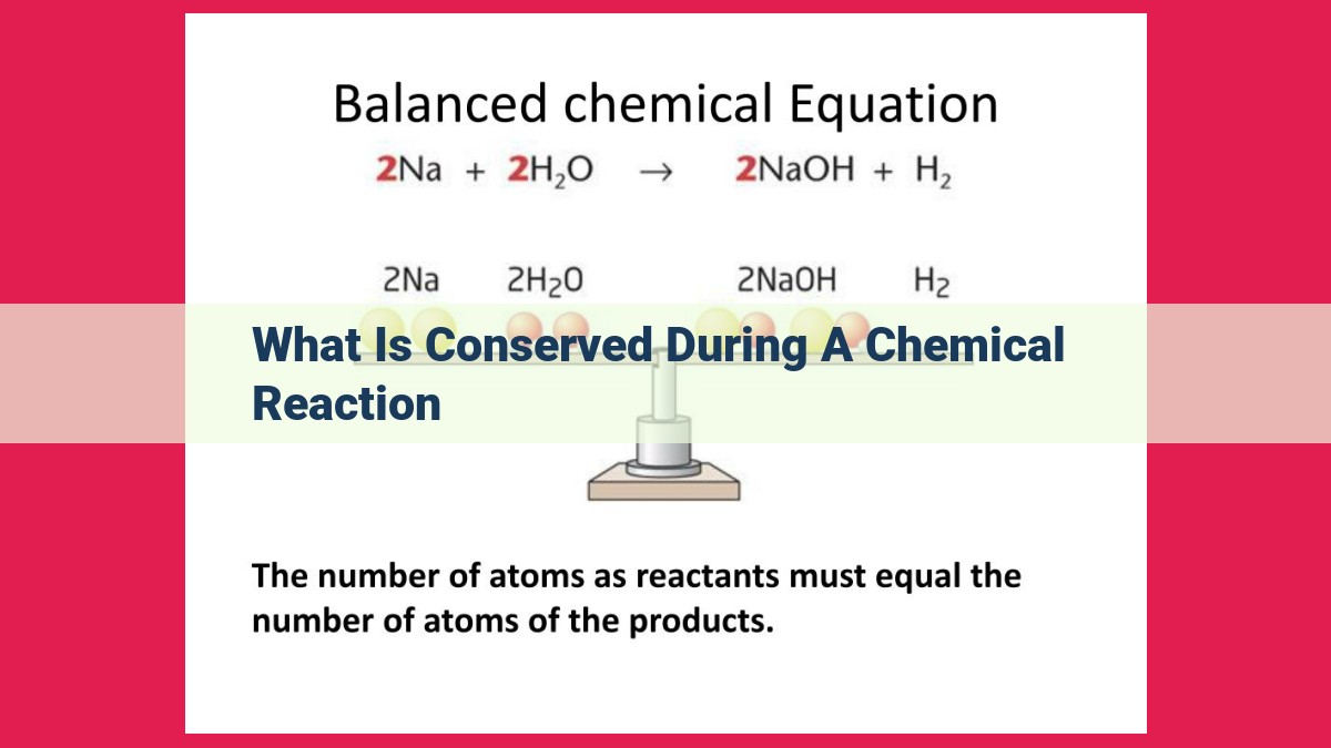 what is conserved during a chemical reaction