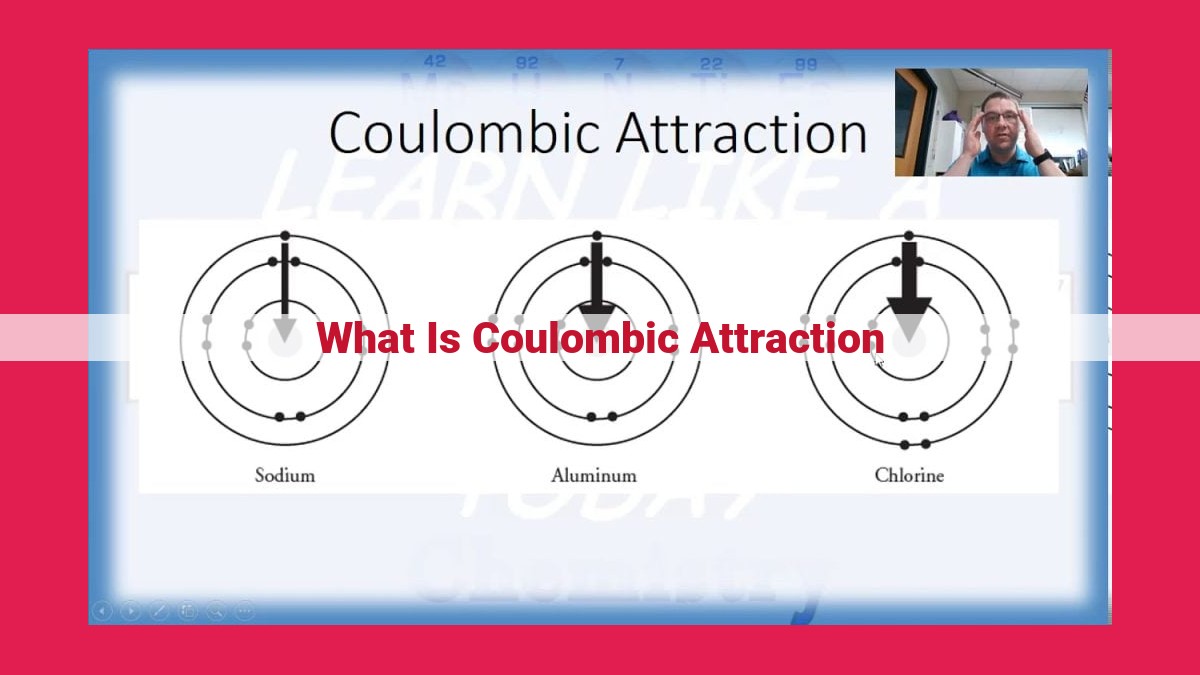 what is coulombic attraction