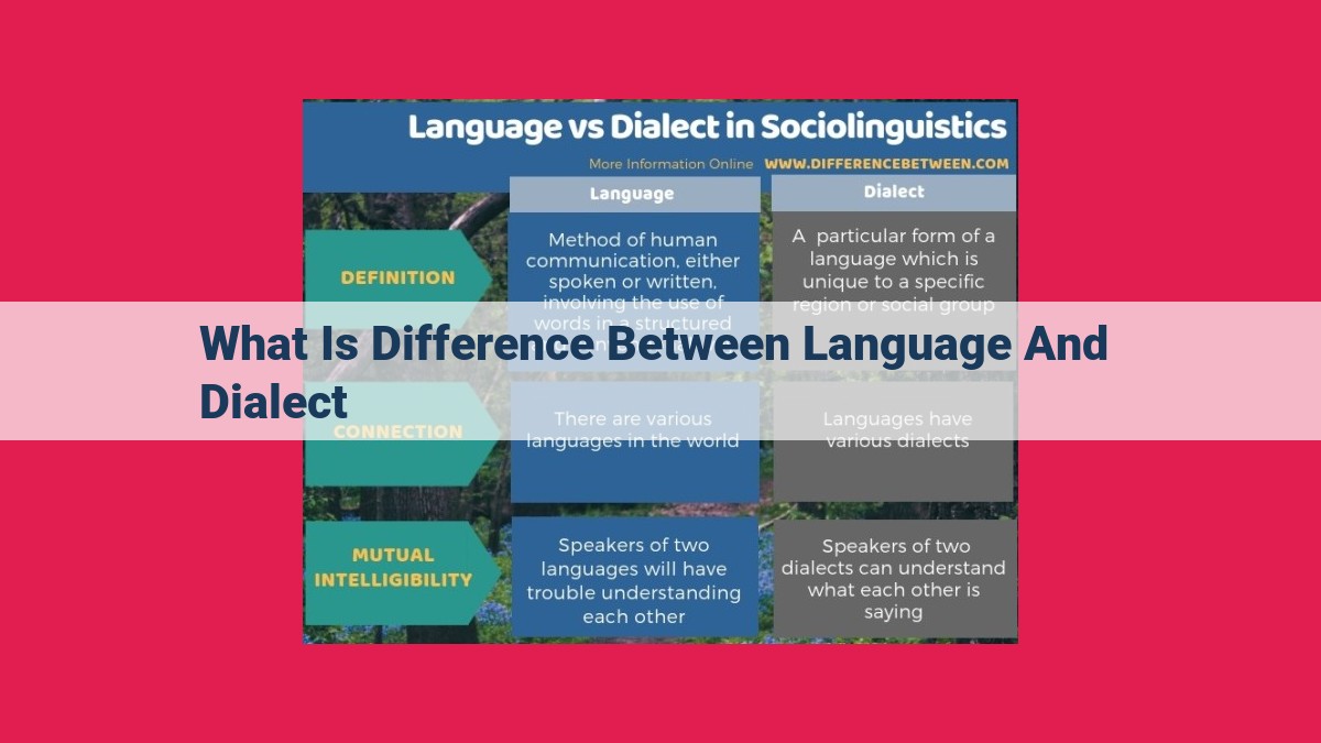 what is difference between language and dialect